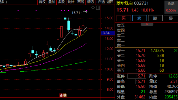 佳荣网配 黄金股，集体爆发！
