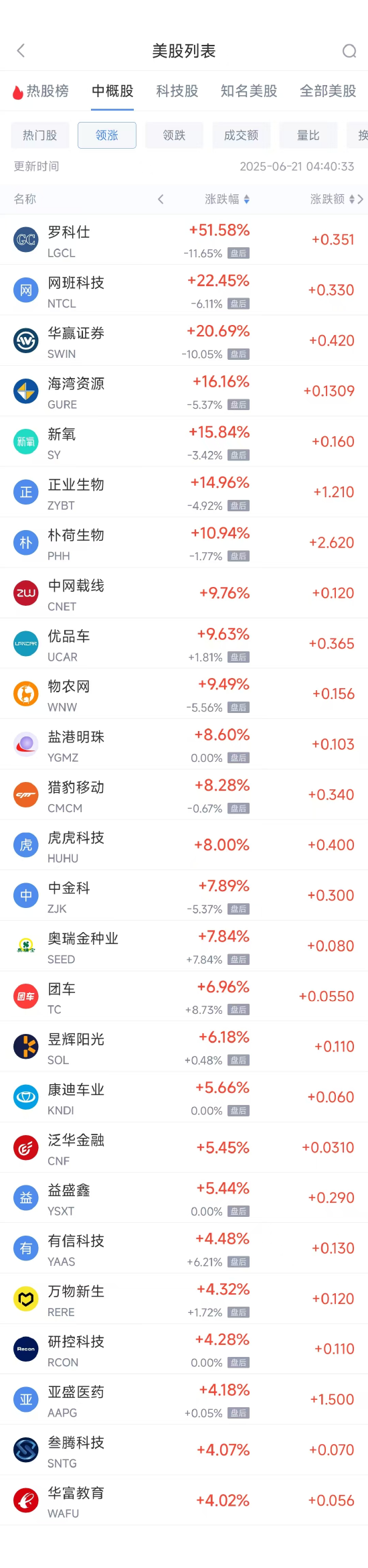 上阳网 周五热门中概股多数下跌 台积电跌1.87%，阿里巴巴跌0.42%