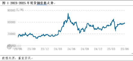 凯狮优配 下半年电解铜价格或延续涨势 三季度或有望重回高点