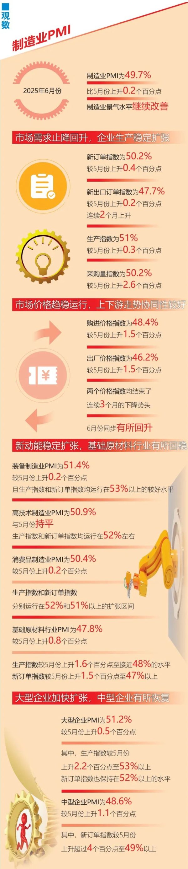 派生资本 经济扩张动能增强 新质生产力引领复苏